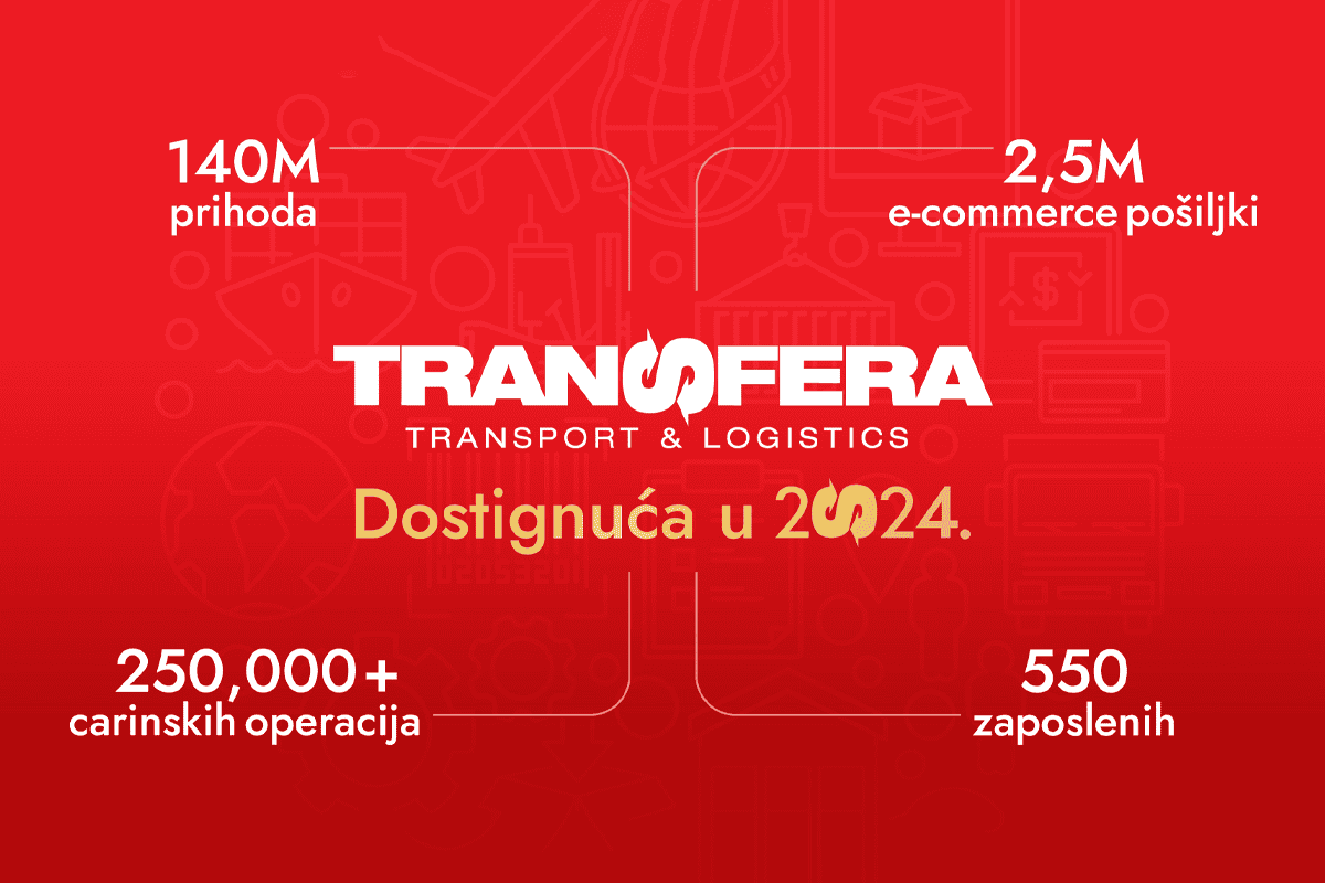 Crveni vizual sa istaknutim podacima o dostignućima kompanije Transfera u 2024. godini: 140 miliona evra prihoda, 2,5 miliona e-commerce pošiljki, 250.000+ carinskih operacija i 550 zaposlenih.